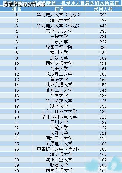 同济大学电气工程及其自动化专业研究生能进国家电网吗 为什么