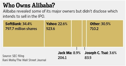 阿里巴巴刚刚上市股票多少一股