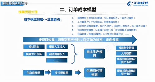 请问企业生产研发耗用 如何进行成本核算