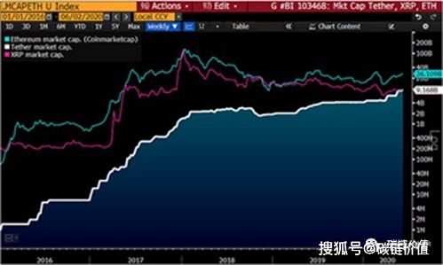 比特币th与t 的关系,HT和比特币有什么区别 比特币th与t 的关系,HT和比特币有什么区别 融资