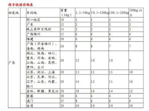 顺丰各地运费价格表一样吗多少钱（顺丰各地区运费价格表） 第1张