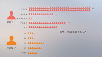 大四上学期得了个警告处分，现在临近毕业，处分可以撤销吗，不能的话对以后工作有什么影响？