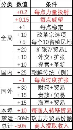  欧陆风云国家代码快捷键, 什么是欧陆风云国家代码快捷键？ 天富资讯