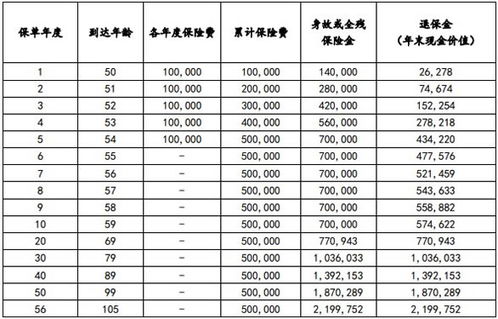 终身寿险的优缺点如何 对投保年龄有什么要求 (定额终身寿险被保险人未成年)