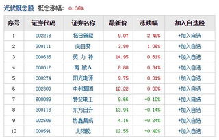 国际版概念股是哪些?什么是国际版概念股呀?