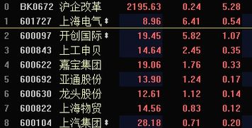 上海电气股票今天怎么不涨