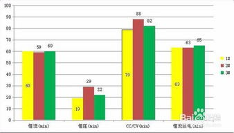 磷酸铁锂电池充放电性能分析 