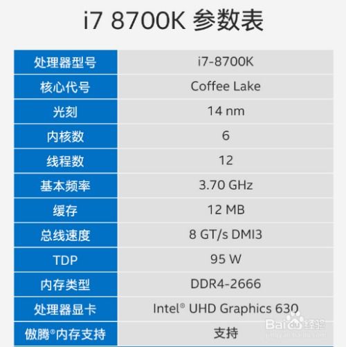 CPU带k不带k到底有什么区别 