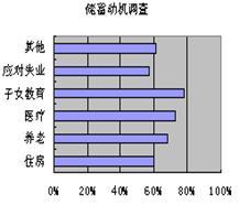 运用经济生活的知识回答消费为什么能拉动经济增长