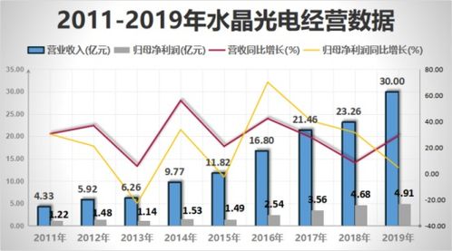 浙江水晶光电应届本科生从事镀膜发展前景怎么样呀？