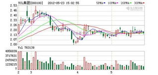 高管增持了自公司的股票怎么始终不涨