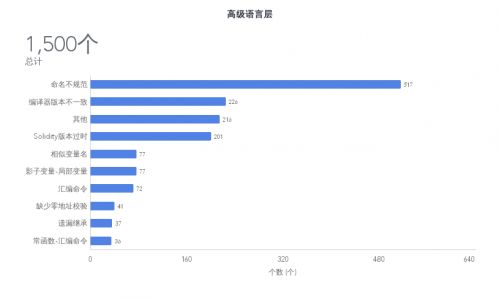  解决以太坊客户端崩溃,客户端损坏怎么办？ 百科