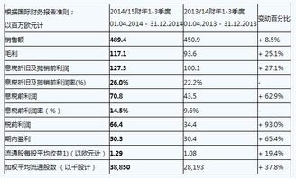 “在公司存在库藏股的情况下，如果只按照发行在外的股票发放（股票股利），那么，股东在股本总额中的持股