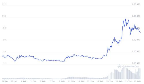 mdx usdt coinmarketcap,MDX USDT: A Comprehensive Overview