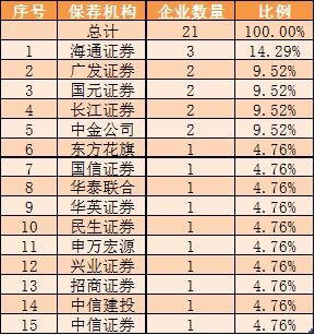 立信大华会计师事务所怎样，待遇如何？