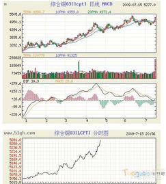 与股票相比，伦敦金的优势体现在哪里？