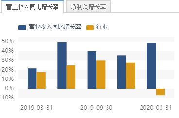 给我推荐几只绩优股、龙头股，活跃性高的，重谢