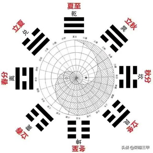 为什么说六十四卦无穷妙义尽在画中,卦画中蕴藏着什么秘密