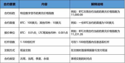  chiliz币交割合约,Chiliz币交割合约:数字货币革命 快讯