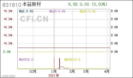 急，我的公司帐户和个人资产给查封冻结了，怎么办