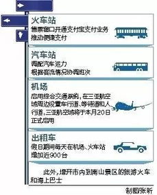 给力 春运无障碍出行 各路交通枢纽站 齐发力 您感受到了吗