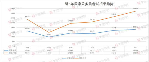 预测2025年特大寒潮