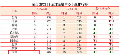 深圳相亲网站排名前十名有哪些