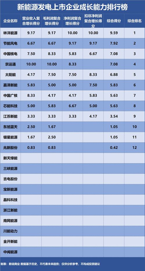 净利润增长率