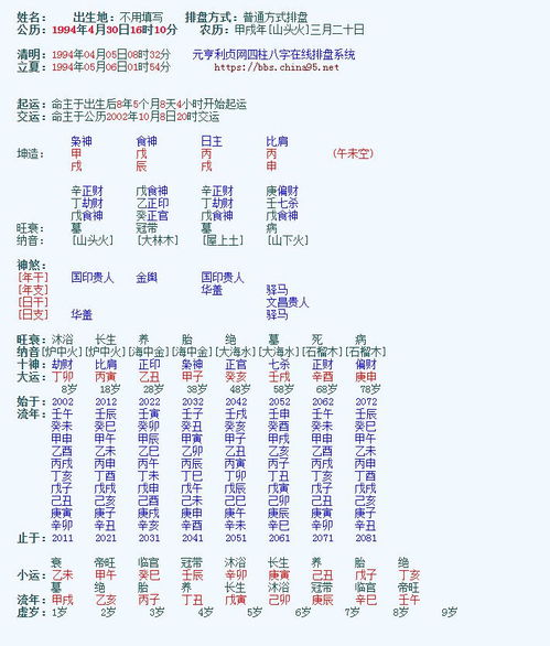 初探八字之门 概要导读 16 1 一则女命分析 