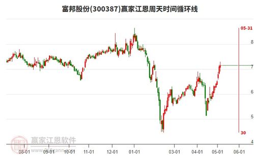  富邦食品股票股吧,品渥食品（300892）最新动态解读 天富官网