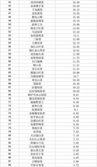 茶叶的品牌价值排行榜中国茶叶十大品牌排名