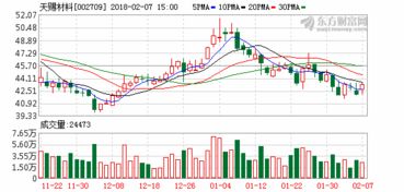 宝莫股份计划收购磐石矿业9.0897%股权