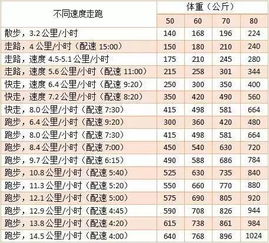 多少大卡等于一斤脂肪?