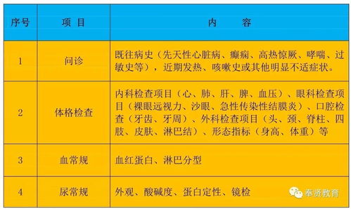 关注 奉贤区中小学 幼儿园2017学年度 教育收费标准 