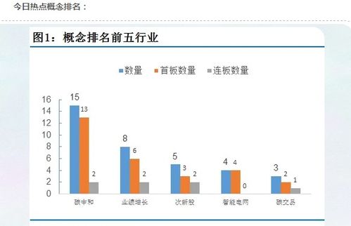 请问最近股市的热点是什么板块啊？或者说在半年内或者一年内有前景的板块！希望能推荐个股！