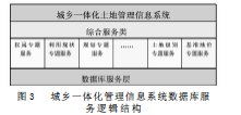 土地资源毕业论文