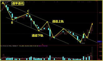  富邦股份股票走势分析图分析,富邦股份股票走势分析图解读 天富招聘