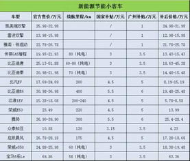 重磅消息 粤C司机请注意,珠海将启用6位数字的车牌号