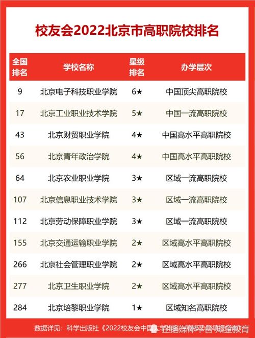 北京职业学校排名前十：塑造你的未来职