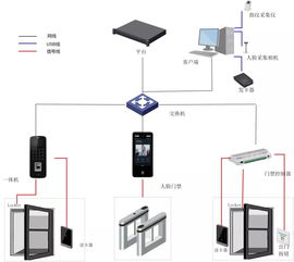 智能门禁管理系统,没有授权寸步难行