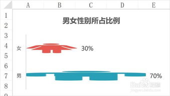 Excel如何使用人物小人图标 图片制作条形图图表