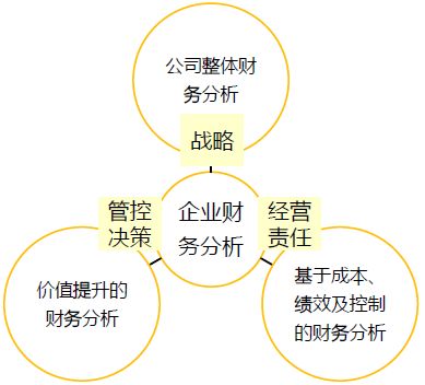 财务一定要培养对数字的敏感性 为什么你的财务分析深入不了 