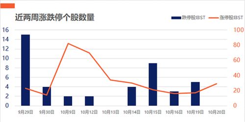 商务部将研究支持新能源汽车开拓国际市场等举措，创业板指下跌超1%