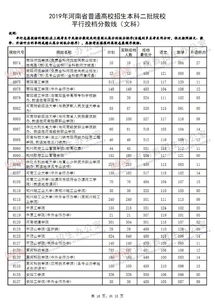 2019本科二批录取时间,2019年高考后各个学校的分数线什么时候公布？