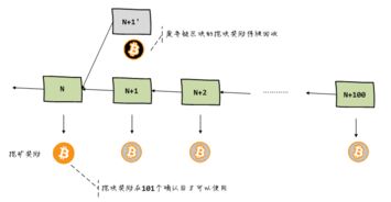 比特币的流转方式,china-mmm.gs翻译中文