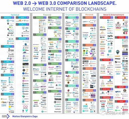 Web30：未来互联网的全新时代