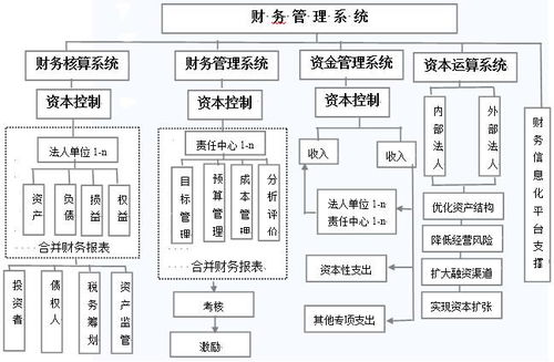 企业在进行财务管理时应考虑到哪些问题？（至少五点以上）