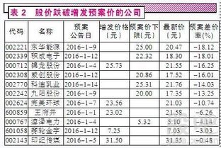 请问机构参与定向增发的股票多久才能卖出？