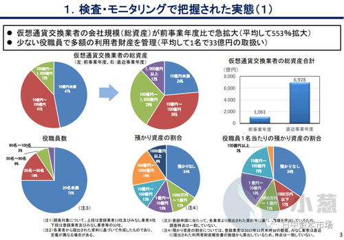 2025年最新虚拟货币交易所