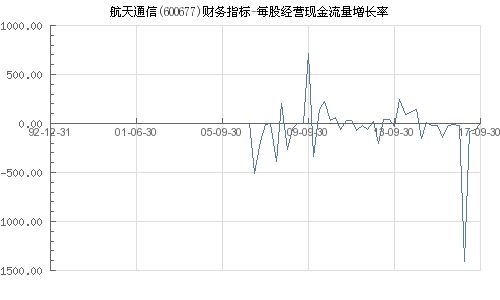 600677航天通信股票行情,600677航天通信股票行情分析